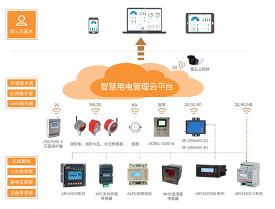 養(yǎng)老場(chǎng)所消防安全管理及智慧用電應(yīng)用軟件服務(wù)探析