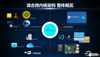 RT-Thread Studio一站式開(kāi)發(fā)工具發(fā)布，新一代混合微內(nèi)核蓄勢(shì)待發(fā)